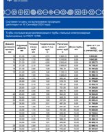 Трубная продукция 16.09.2024.pdf