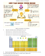 CHỦ ĐỀ 2. BẢNG TUẦN HOÀN (File HS).docx