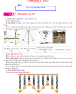 01 - KNTT - DAO ĐỘNG ĐIỀU HOÀ - HỌC SINH.docx