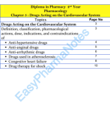 Pharmacology-CH-5-Drugs-Acting-on-the-Cardiovascular-Notes.pdf