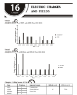 16. Electric Charges and Fields.pdf