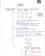 Magnetism-PHYSICS-PDF-NOTES.pdf