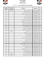 كلية الهندسة نتيجة امتحان القبول.pdf