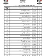 كلية العلوم الادارية نتيجة امتحان القبول.pdf