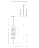 TB - Chap03 - Cost Behavior Analysis and Use.docx