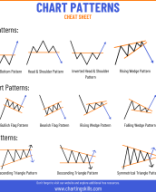 Chart Patterns Cheat Sheet by chartingskills.pdf