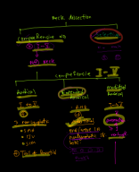 Neck dissection classification.pdf