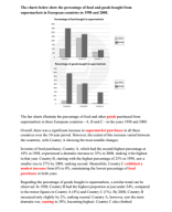 Posted_Giải đề IELTS Writing Task 1 ngày 7/9/2024 - Bar charts Sales of food & goods