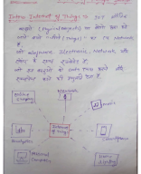 Iot( internet of things) notes 5th Sem .pdf