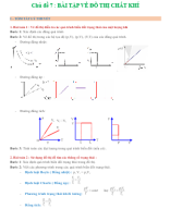 Chủ đề 7 - BÀI TẬP VỀ ĐỒ THỊ CHẤT KHÍ - HS.docx