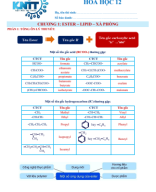 HOÁ 12 - TỔNG ÔN GK1 - ĐÁ.pdf