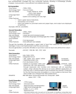 Module 2-Evolution of Computer_part 2.pdf