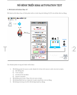 02. Mô hình triển khai và kiến trúc Framework.docx