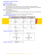[tailieutoan.vn]_Toán thực tế 12_Chuyên đề 4_Ứng dụng đạo hàm giải toán thực tiễn_Đề bài.pdf
