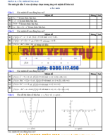 VAN DE 17. DAU CUA TAM THUC BAC HAI - DUNGSAI.pdf