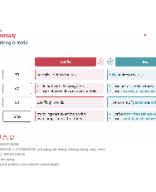 [LECTURE NOTE] W7.0 - L2_ WRITE AN ERROR-FREE SENTENCE + PARAPHRASING.docx