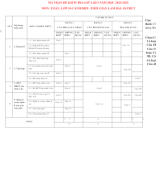 Ma trận KT GK1_Toán 10_CD_FORM 2025.docx