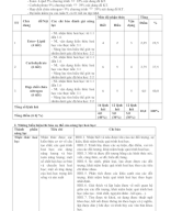 Đề kiểm tra giữa học kì 1 môn HÓA 12 - Dùng chung 3 sách - FORM 2025 - ĐỀ 5.docx