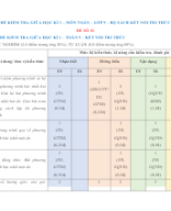 1. Đề thi số 1_Toán 9_KNTT_Giữa HK1.docx