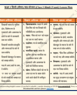 कक्षा 3 हिन्दी (वीणा) पाठ-योजना पाठ 7 -मित्र को पत्र Class 3 Hindi (Vaani)  chapter 7 Mitr ko Patr Lesson Plan.pdf