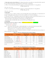 16. Bai 16 - Hydrocarbon khong no. GV.docx