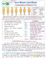 9. Marked Text Book_Continuation of Human Life_Ajmal_By Dr. Jony_MEDICO_11th-2024.pdf