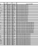 2024 Danh sach 394 HV va 33 NCS kem ma nguoi hoc.pdf