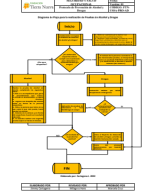 Diagrama de Flujo para la realización de Pruebas de Alcohol y Drogas.pdf