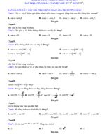 1-1 TN NHIEU LƯA CHON GIÁ TRI LƯỢNG GIÁC GOC 0-180-GV.pdf