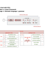 Copy of [LECTURE NOTE] S7.0 - L7: ỨNG DỤNG VÀO SPEAKING PART 2