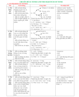 10. THÌ VÀ SỰ PHỐI THÌ.docx