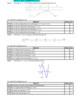 22 câu - TÍNH ĐƠN ĐIỆU CỦA HÀM SỐ.pdf