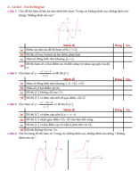 8 bài - KHẢO SÁT VÀ VẼ ĐỒ THỊ HÀM SỐ CƠ BẢN-P3-HS.pdf