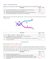 PHẦN II - CÂU HỎI ĐÚNG SAI  NHÂN ĐÔI DNA VÀ ỨNG DỤNG NHÂN ĐÔI DNA - GV.docx