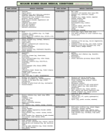 B-NCCAOM-Biomedical-Conditions-hbkim-EE.pdf