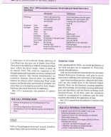 Diagnosis in Chinese Medicine 103-Index.pdf