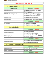 deutsch-als-fremdsprache-bausteinezimermann-klaus-hmodalverben-de17_compress - 2023-07-23T163818.466.pdf