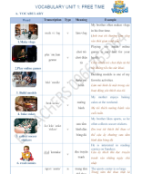 iSW7 Unit 1 Worksheet .docx