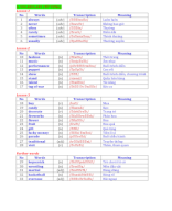 Unit 4.ILSMW6.NQT.2021.HS.doc