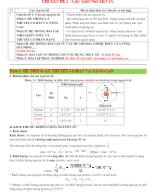 1. Chuyên Đề 1 - Cấu Tạo Nguyên Tử - Tài Liệu Ôn Thi HSG - Hóa Học 10.OK.docx