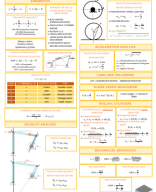 ES-MDSP FORMULAS (EXCLUSIVE FOR ES REVIEWEES ONLY) (1).pdf