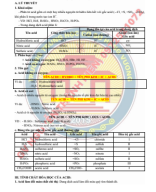 1. CHUYÊN ĐỀ 14. ACID - HS.pdf