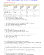 23.Bai 18. Hydrogen halide và mot so phan ung cua ion halide.CTST.TRINH BAO NGOC.docx