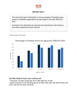 2. Writing Task 1 - Test 2