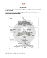 15. Writing Task 1 - Test 8 - Hard topic (22-2-2022)