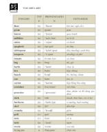 ILSW7- BÀI BỔ TRỢ UNIT 5- KEY.docx