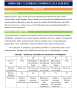 17. COMMONLY OCCURRING COMMUNICABLE DISEASES - HEPATITIS.pdf