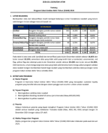 2024.011.SO III GM-JATIM Program Cabut Undian Akhir Tahun (CUAN).pdf