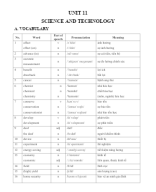 11.GV -  UNIT 11. SCIENCE AND TECHNOLOGY.docx