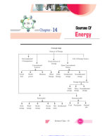 10 Sci Sources of Energy Notes.pdf